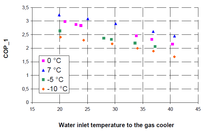 refrig flow in cycle